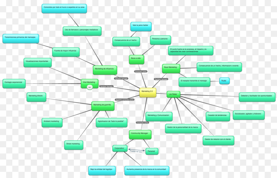 Plan De Test Tests De Logiciels Le Logiciel DOrdinateur PNG Plan De