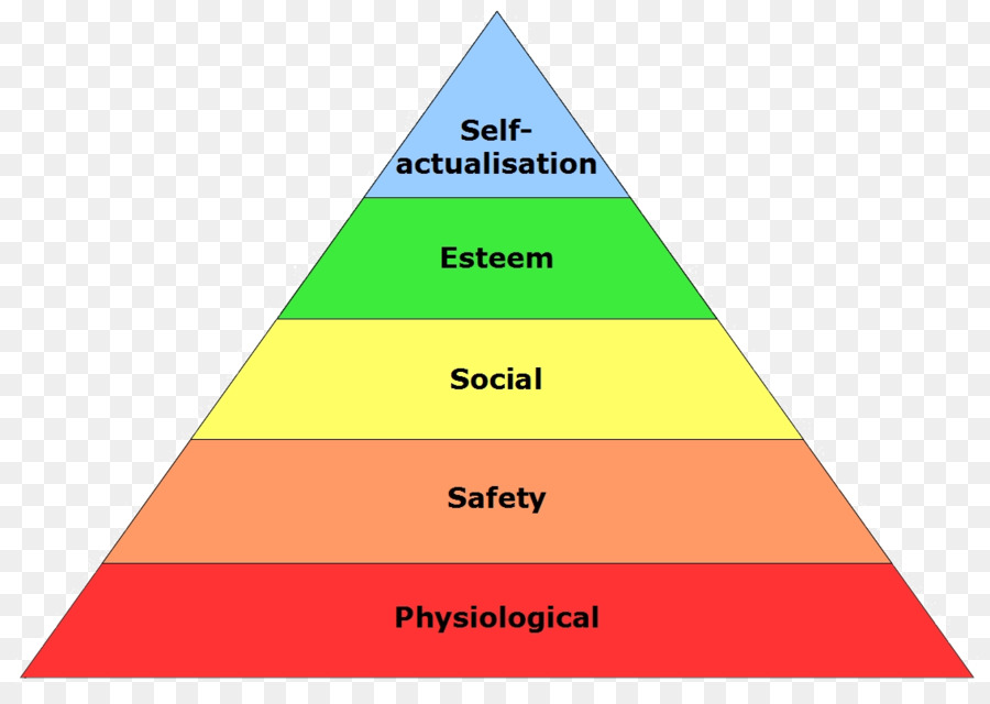 Pyramide Des Besoins De Maslow La Th Orie De La Motivation Humaine