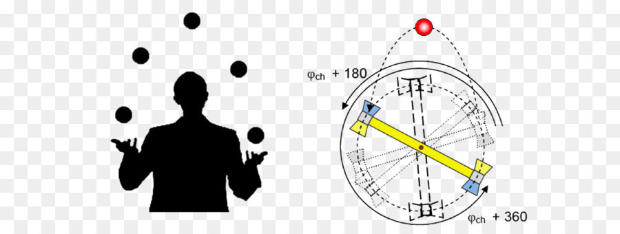 Diagramme De Jonglage，Jonglerie PNG