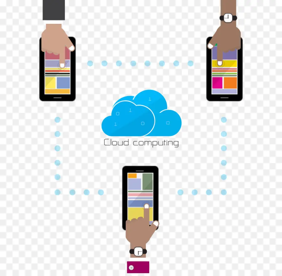 Informatique En Nuage，Téléphones Intelligents PNG