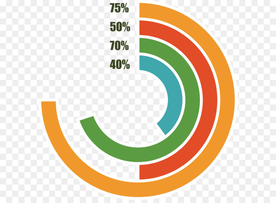 Graphique 75 ，Pourcentage PNG