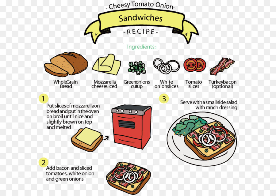 Recette De Sandwich，Ingrédients PNG