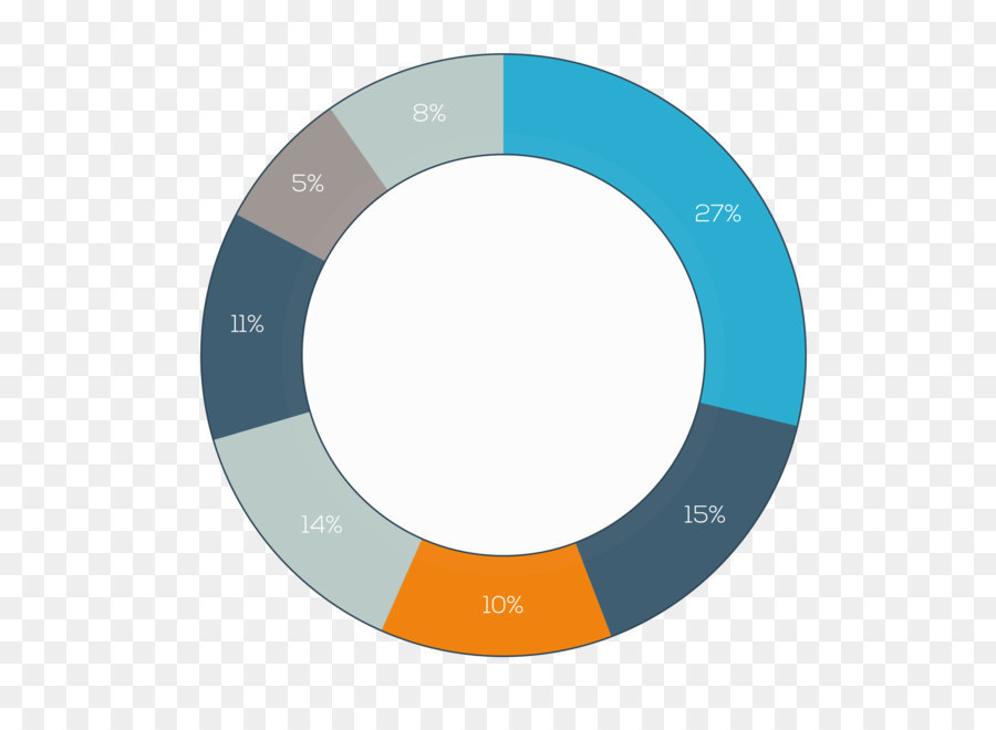 Cercle，Diagramme PNG