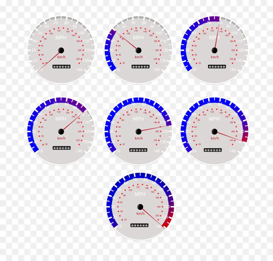 Compteur De Vitesse，Jauge PNG