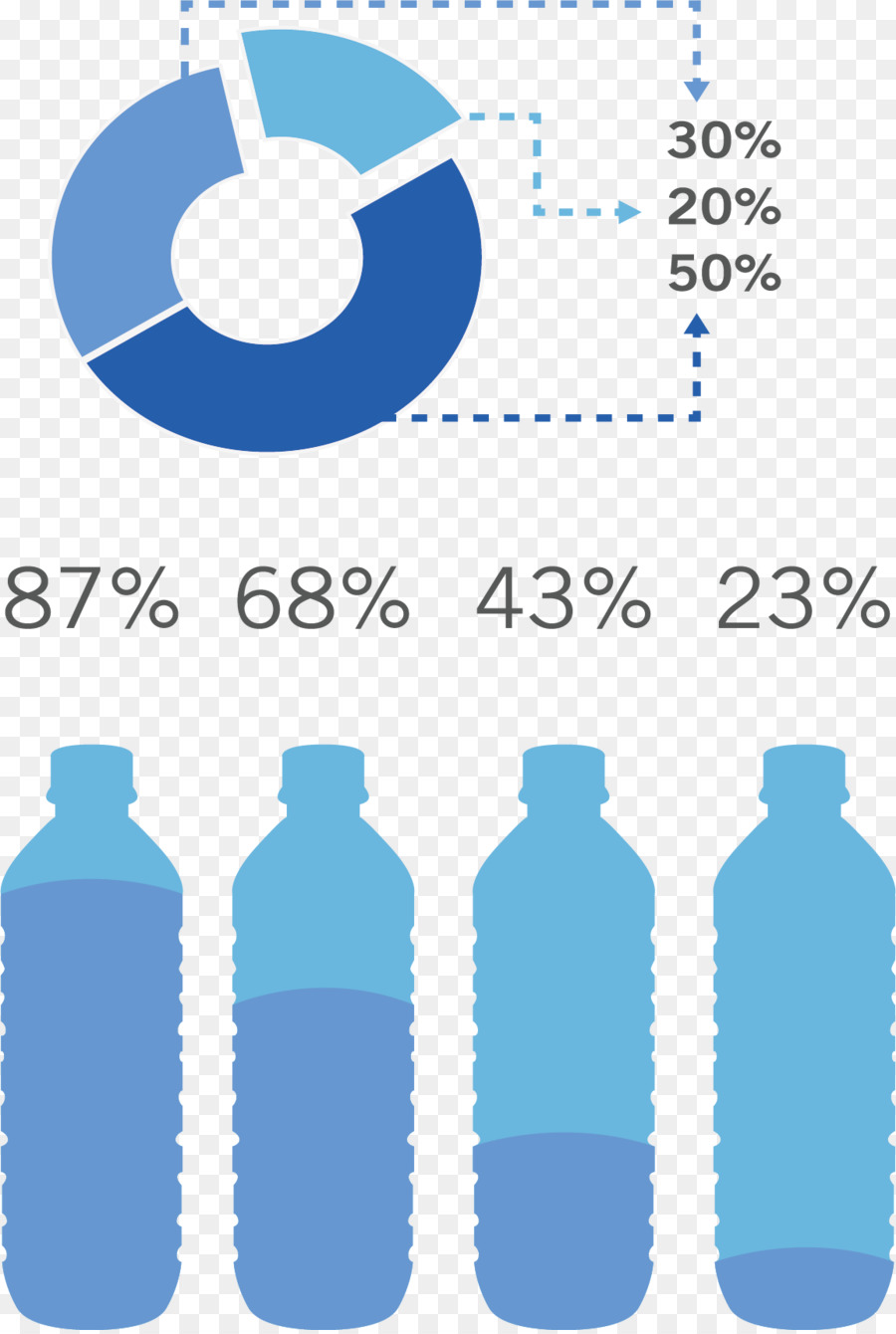 Bouteille En Plastique，Bouteille PNG