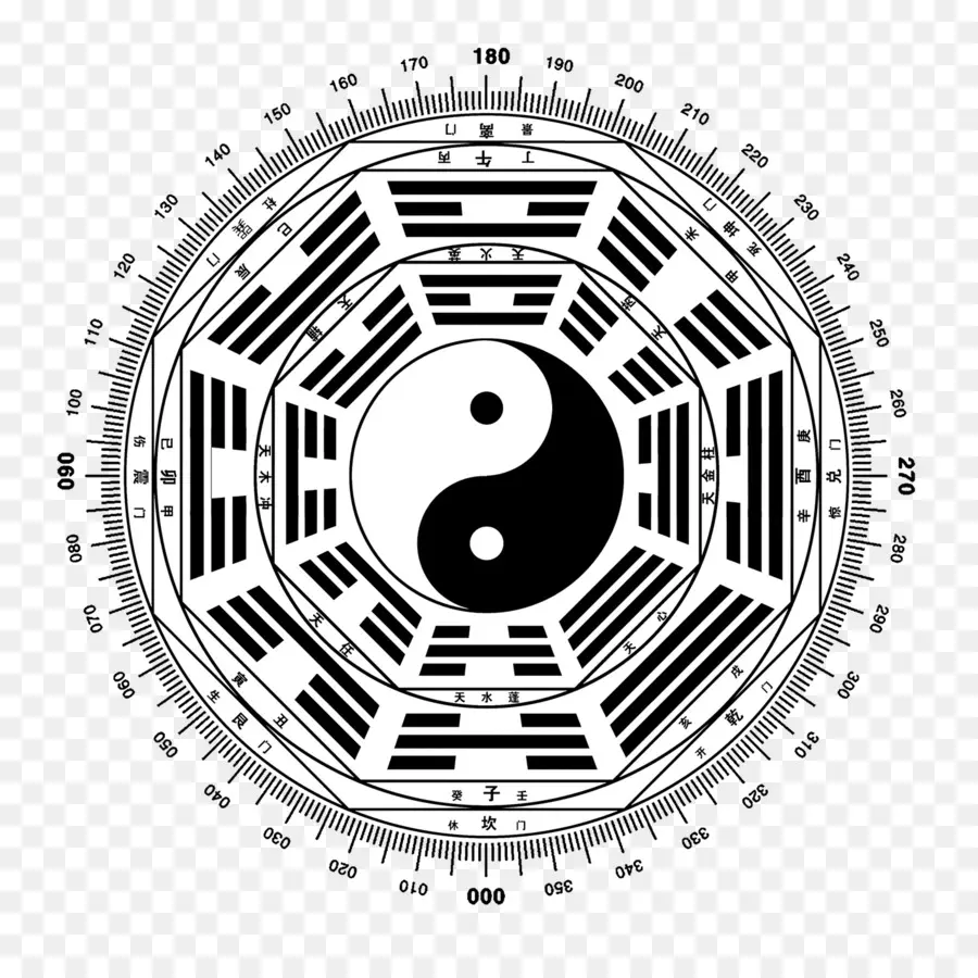 Je Ching，Bagua PNG
