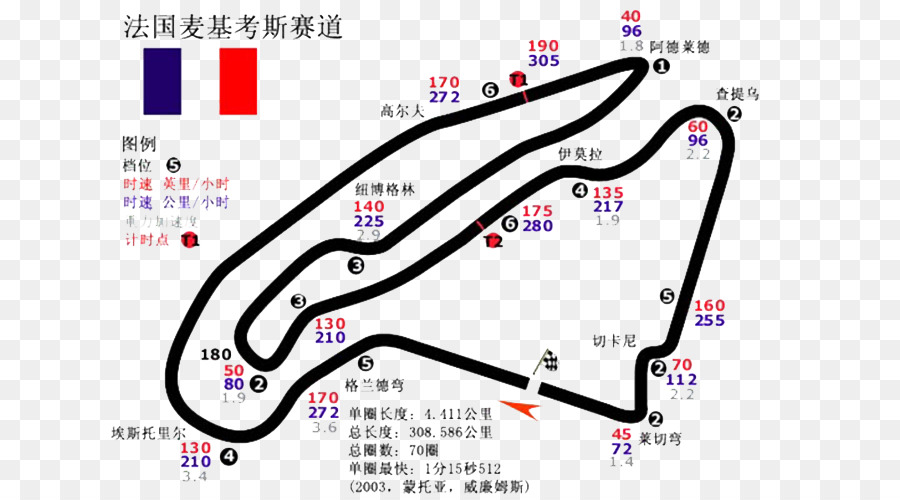 Grand Prix Australien，Circuit International De Shanghai PNG