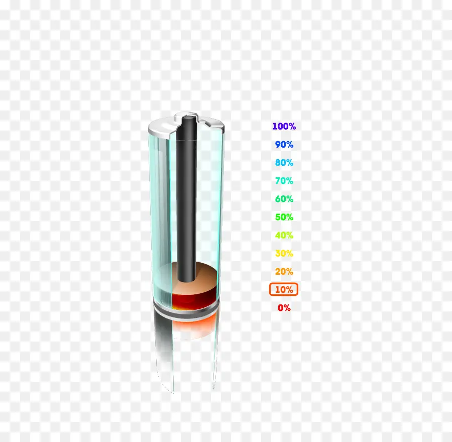 Batterie Avec Pourcentage，Énergie PNG