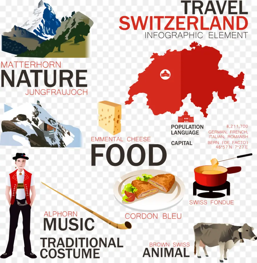 Infographie Suisse，Voyage PNG