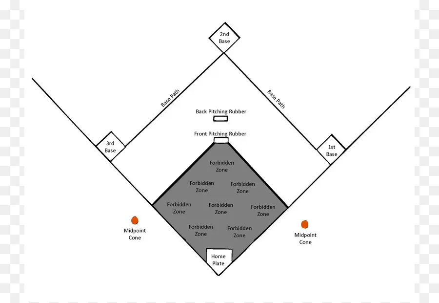 Diagramme Du Terrain De Baseball，Base Ball PNG