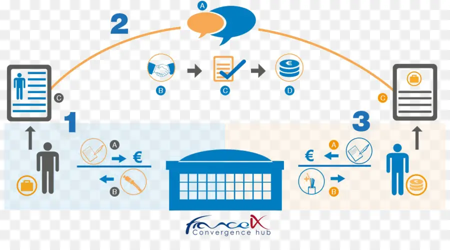 Processus D'affaires，Flux De Travail PNG