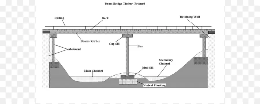 Schéma Du Pont，Structure PNG