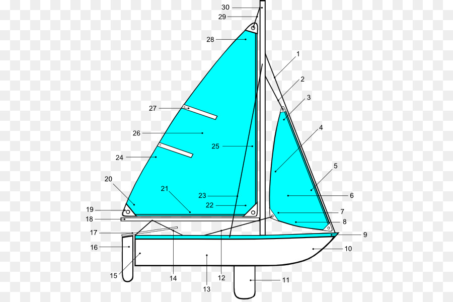 Diagramme De Voilier，Naviguer PNG