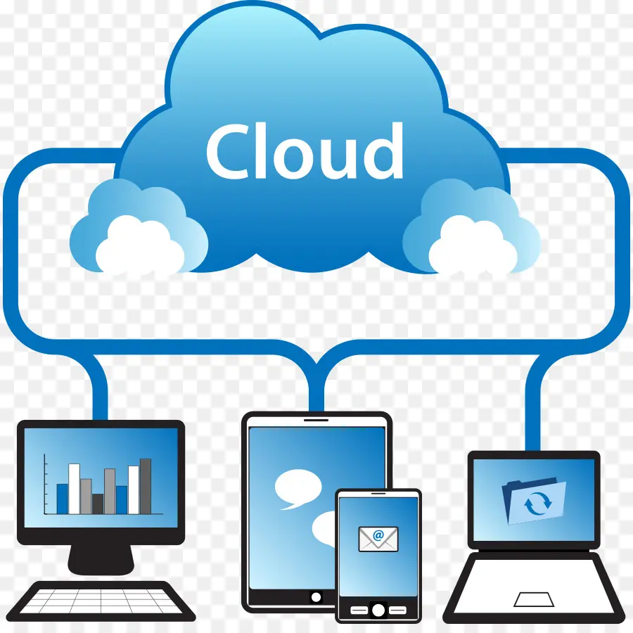 Le Cloud Computing，Le Partage PNG