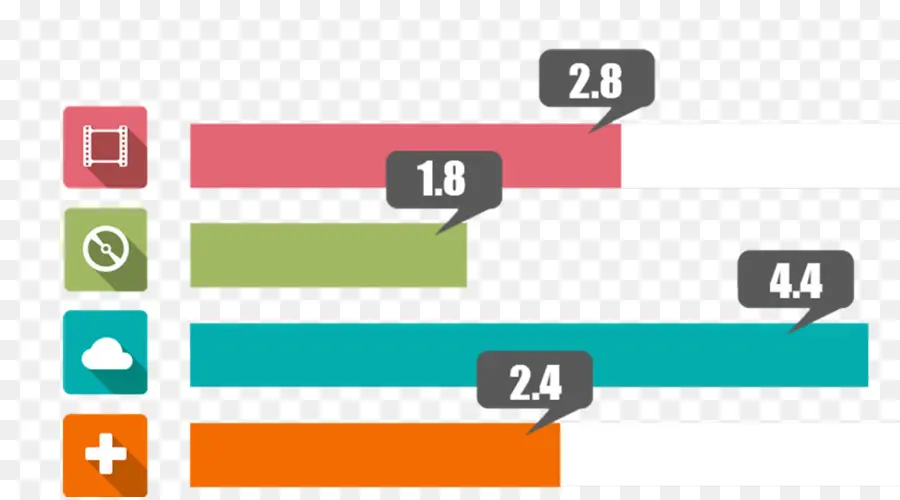 Graphique à Barres，Statistiques PNG