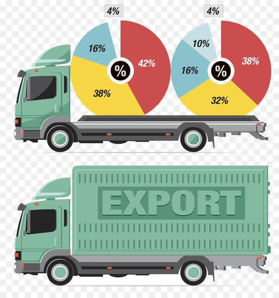 Camion，Exporter PNG