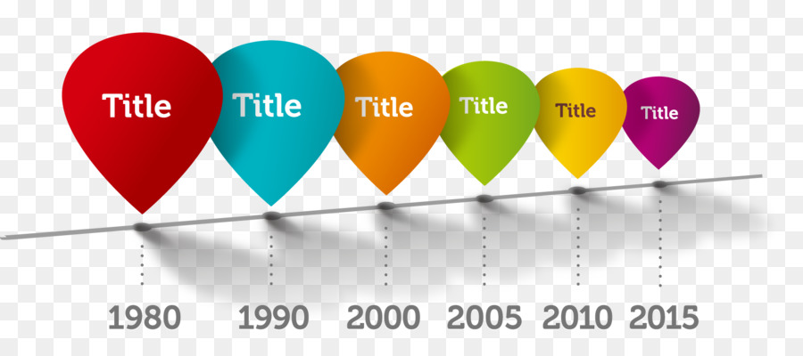 Chronologie，Années PNG