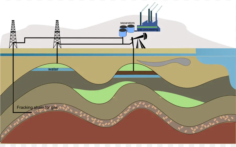 Fracturation Hydraulique，Gaz PNG