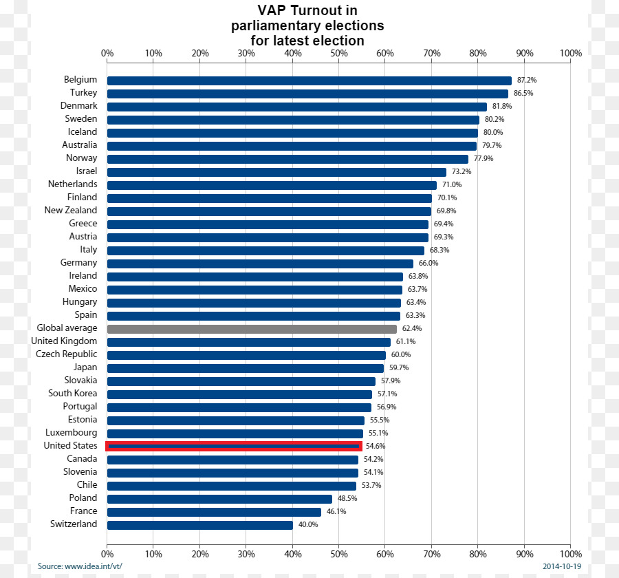 États Unis，L Impôt PNG