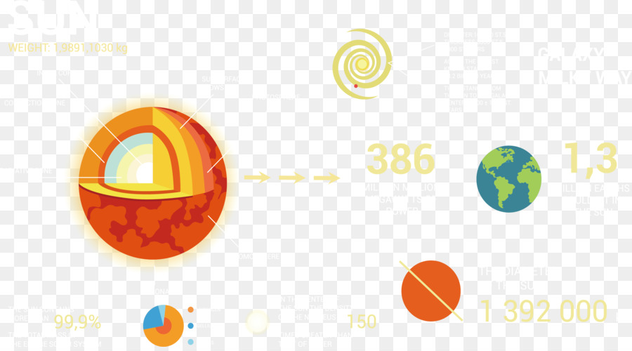 Géologie，Formation Géologique PNG