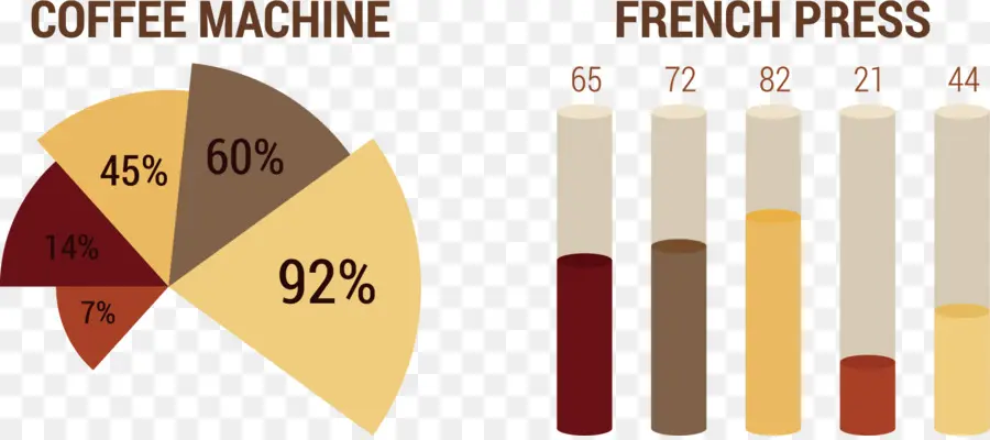 Tableau Du Café，Machine à Café PNG