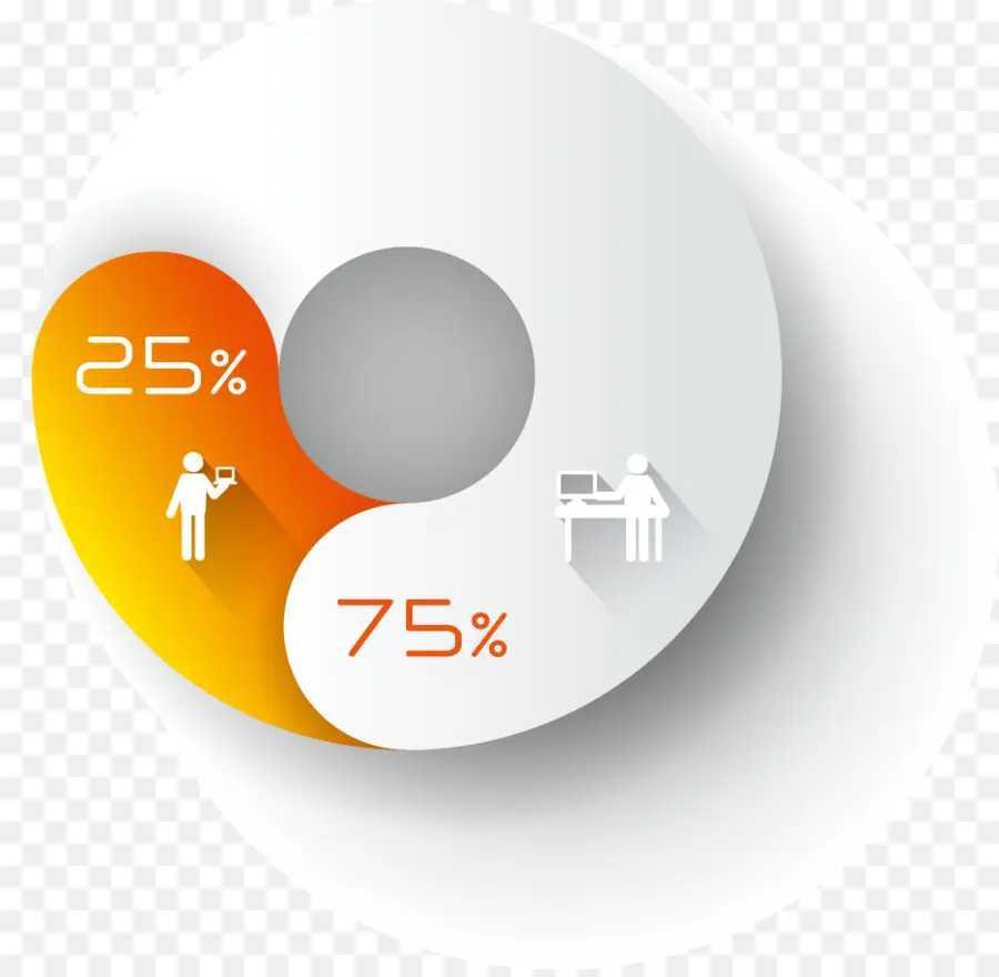 Diagramme Circulaire，Pourcentage PNG