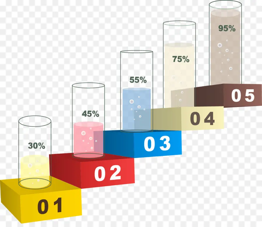 Graphique à Barres，Graphique PNG