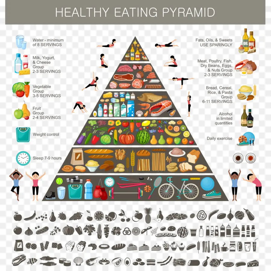 Pyramide D'une Alimentation Saine，Nutrition PNG