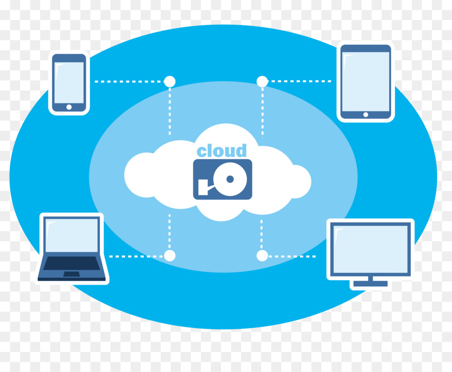 Informatique En Nuage，Appareils PNG