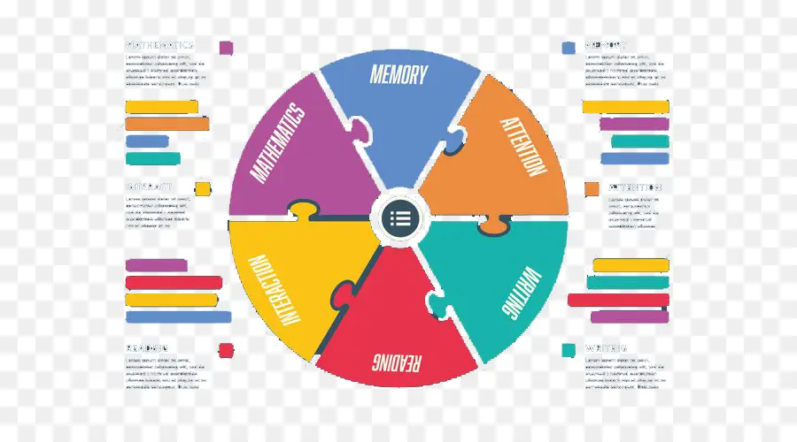 Infographie éducative，Graphique Circulaire PNG