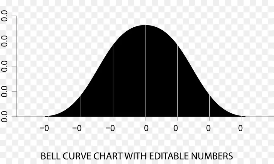 Courbe En Cloche，Statistiques PNG
