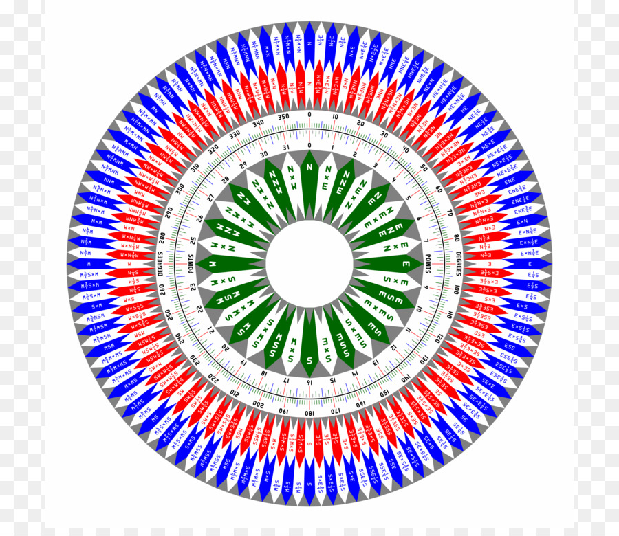 Nord，Rose Des Vents PNG