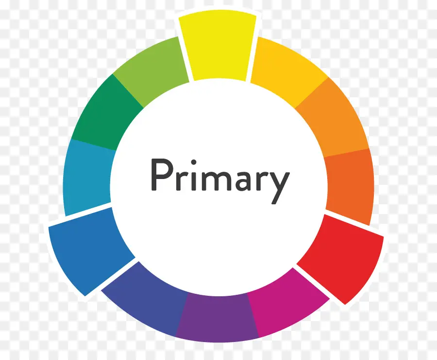 Roue Chromatique，Primaire PNG