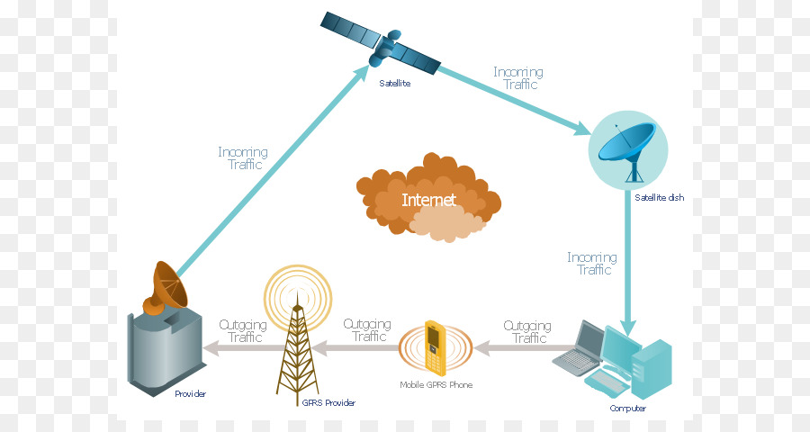 Satellite，Internet PNG