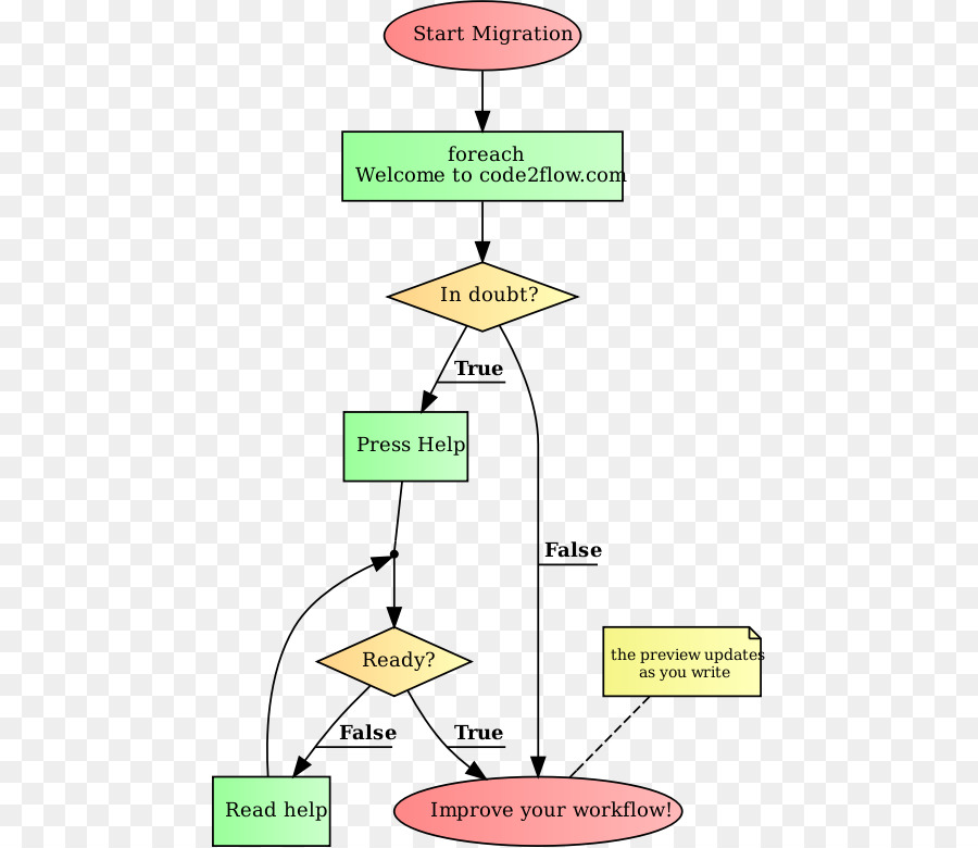 Diagramme，Organigramme PNG