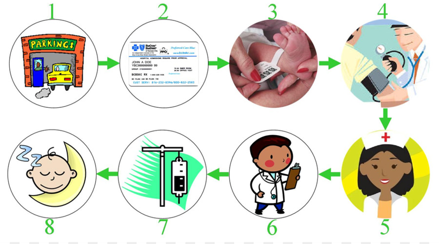 Des Soins Pédiatriques，Infirmière PNG