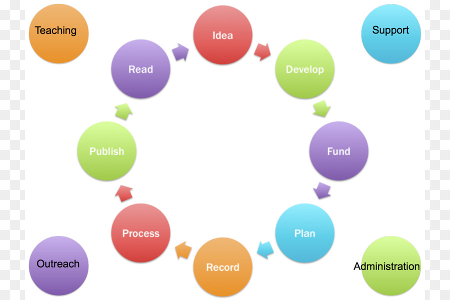 Ingénierie Du Processus De Conception，Définition PNG