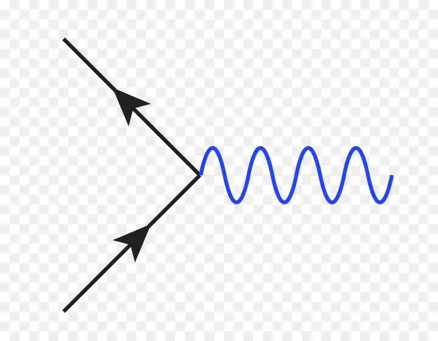 Diagramme De Feynman，Particules PNG