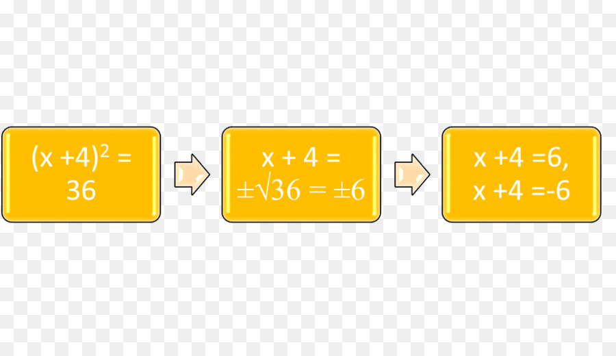 Équation Mathématique，Solution PNG