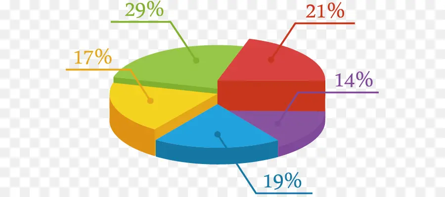 Graphique Circulaire，Statistiques PNG