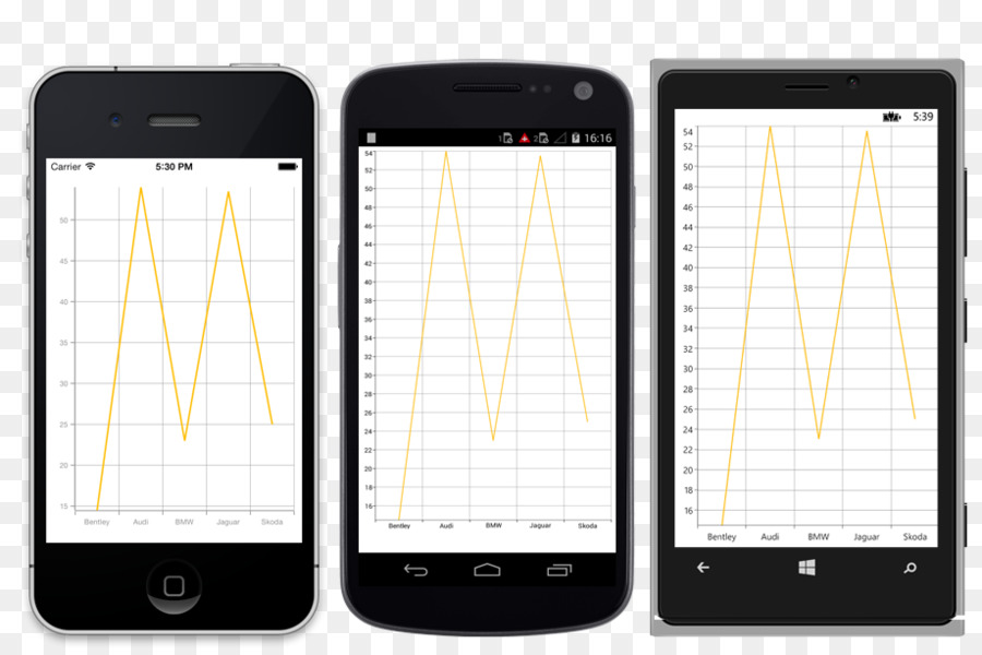 Xamarin，Graphique PNG