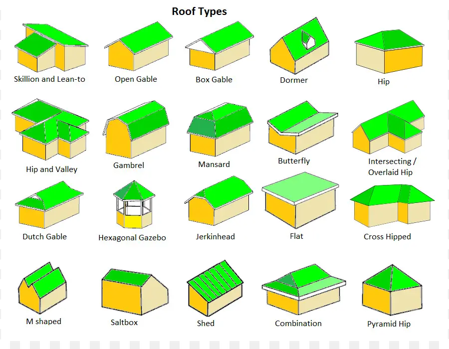 Types De Toit，Toits PNG