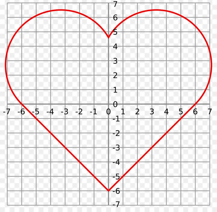 Graphique Du Cœur，Mathématiques PNG