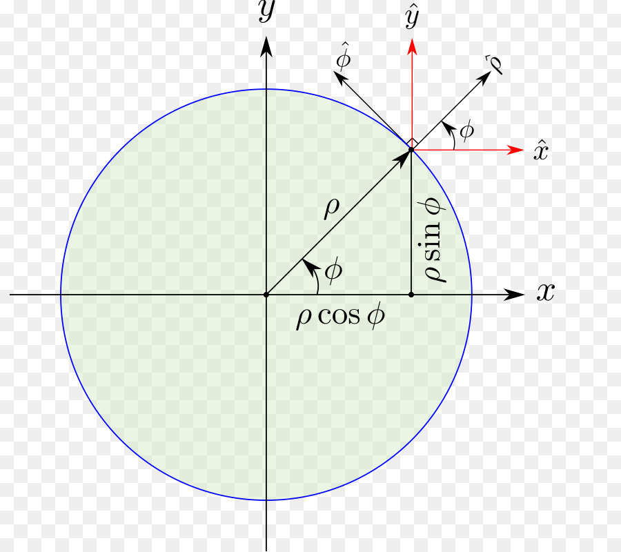 Diagramme Elliptique，Mathématiques PNG