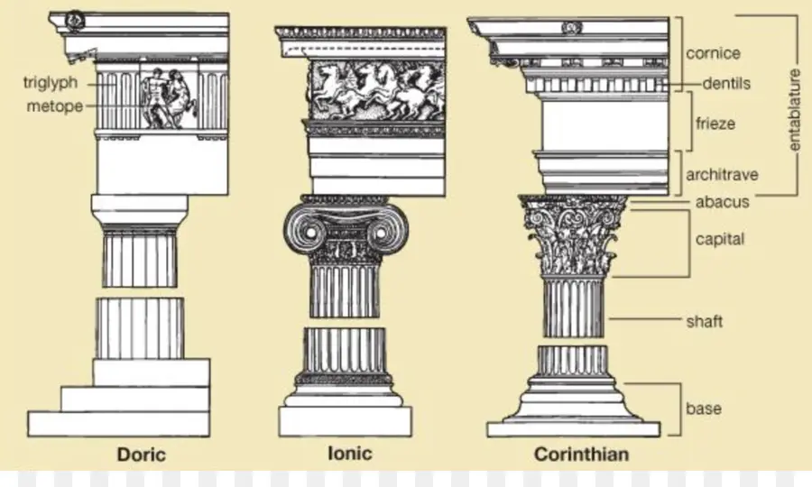 Types De Colonnes，Architecture PNG