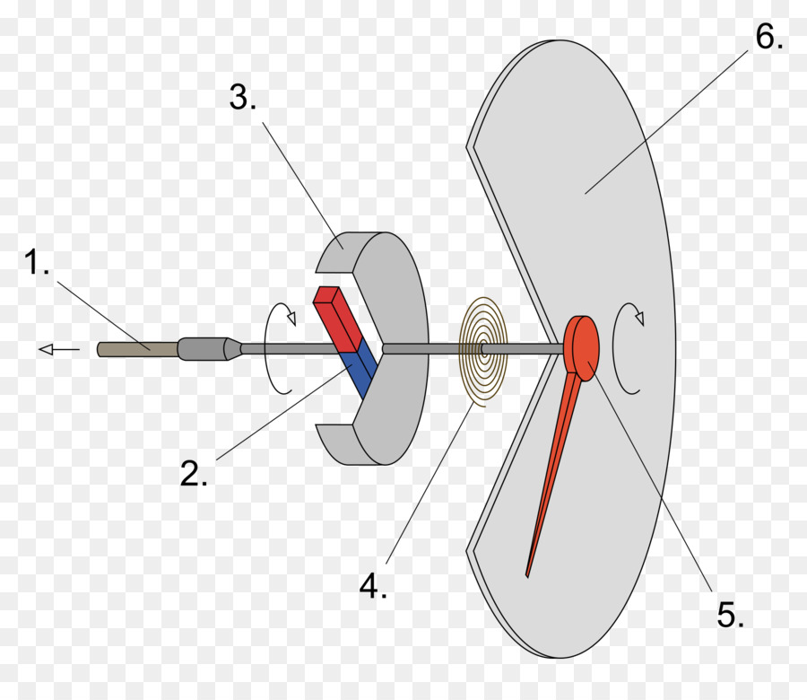 Mécanisme Du Compteur De Vitesse，Compteur De Vitesse PNG