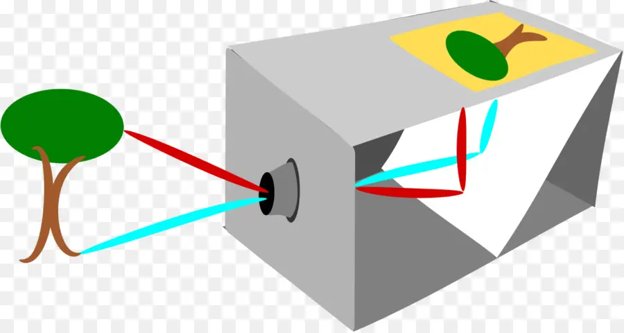 Diagramme De La Camera Obscura，Optique PNG