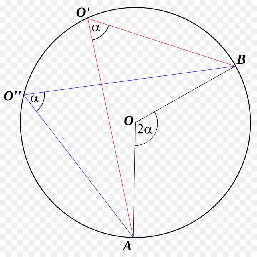 Diagramme De Cercle Géométrique，Géométrie PNG