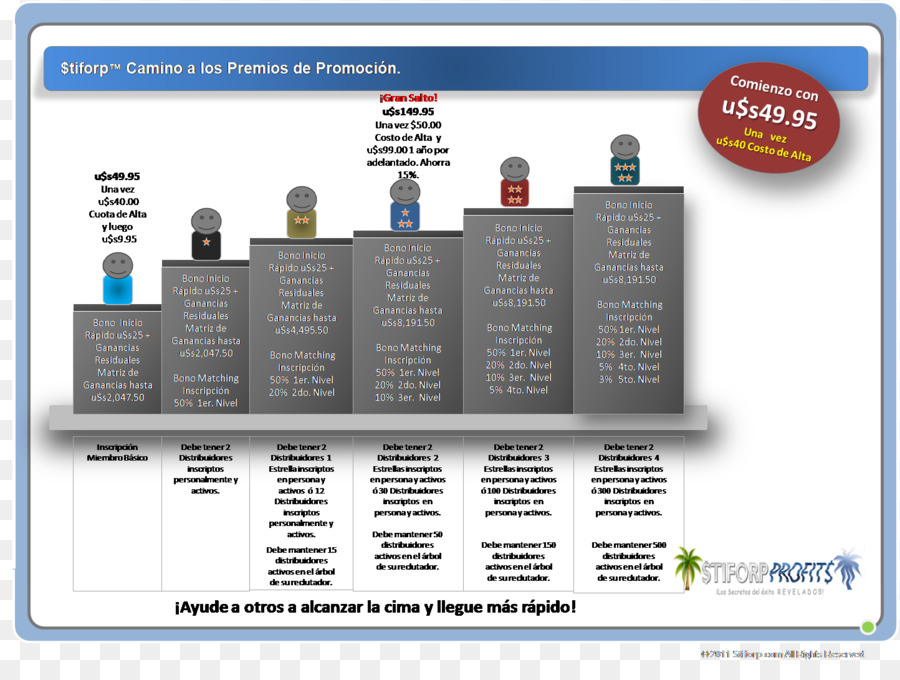 Présentation，Amway PNG