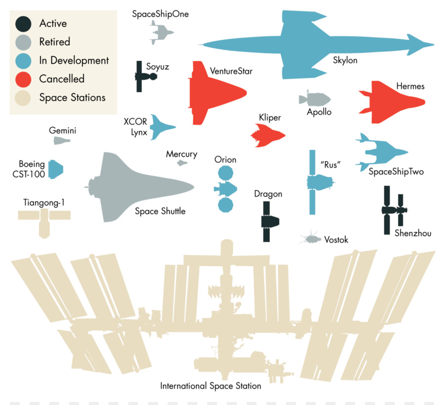 Station Spatiale Internationale，Venturestar PNG